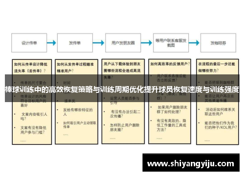 棒球训练中的高效恢复策略与训练周期优化提升球员恢复速度与训练强度