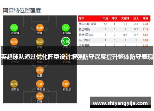英超球队通过优化阵型设计增强防守深度提升整体防守表现