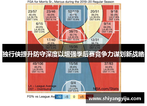 独行侠提升防守深度以增强季后赛竞争力谋划新战略