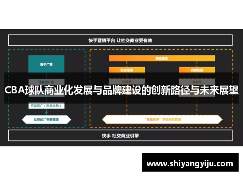 CBA球队商业化发展与品牌建设的创新路径与未来展望